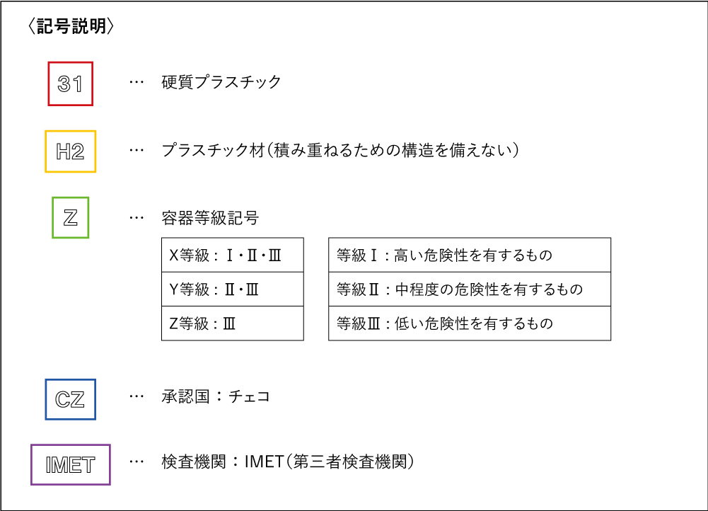 UN規格記号説明