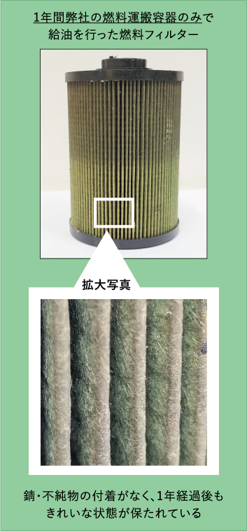 使用後の燃料フィルター