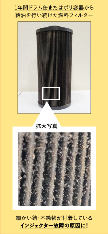 使用後の燃料フィルター