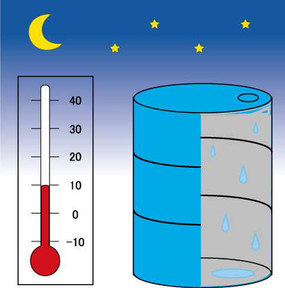 ドラム缶内部 結露のしくみ