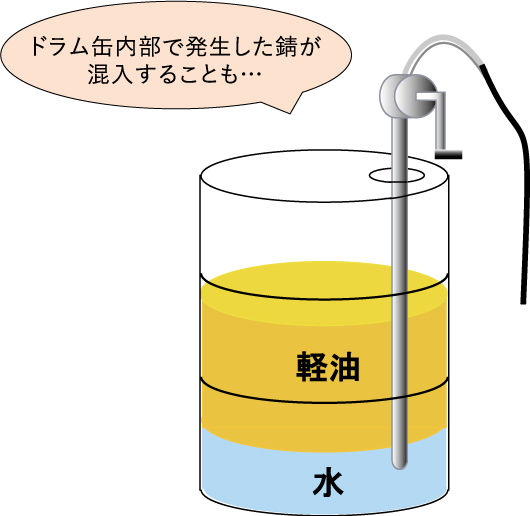 ドラム缶燃料 水混入のしくみ