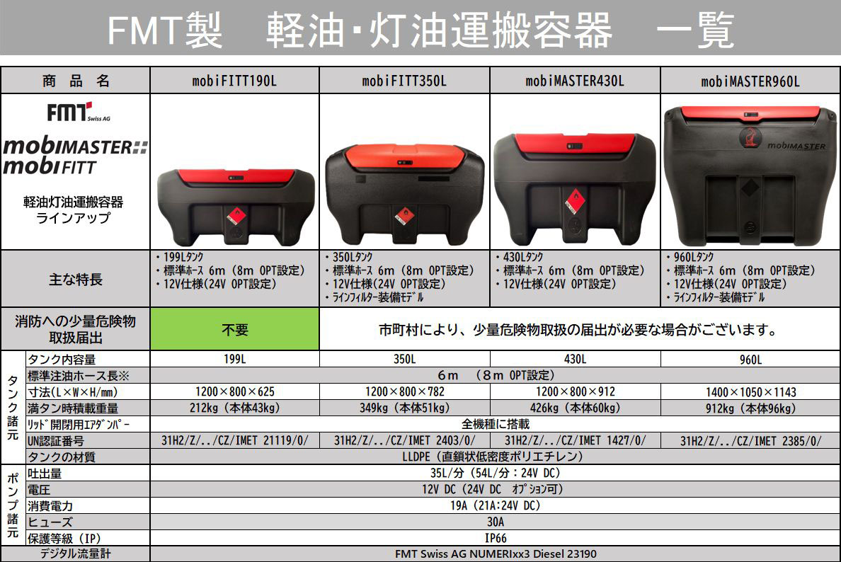 カタログデーター